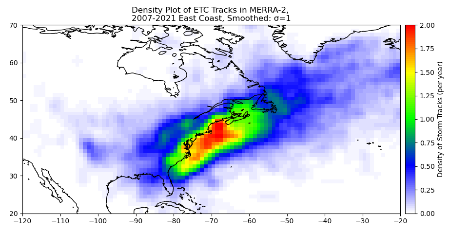 storm track density plot of ETCs on the East Coast, most etcs are concentrated between 30 and 50 N latitude just off the east coast