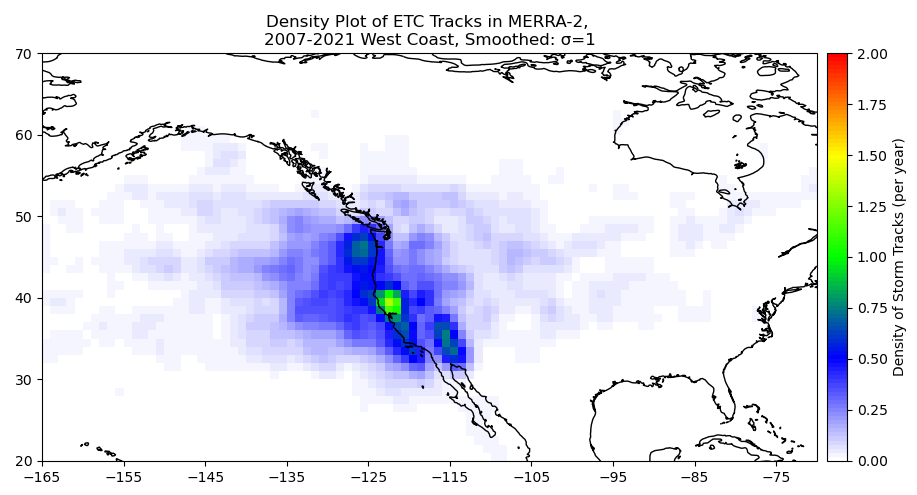 storm track density plot of ETCs on the West Coast, most etcs are concentrated between 30 and 50 N latitude, primarily around 40N latitude