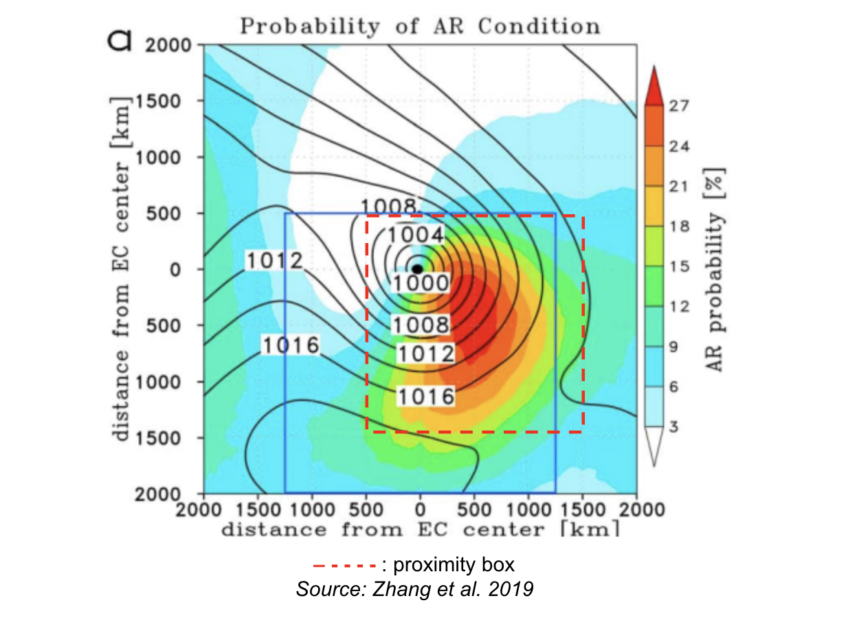 a plot showing a composite of an extratropical cyclone including the ETC's storm center and an associated atmospheric river