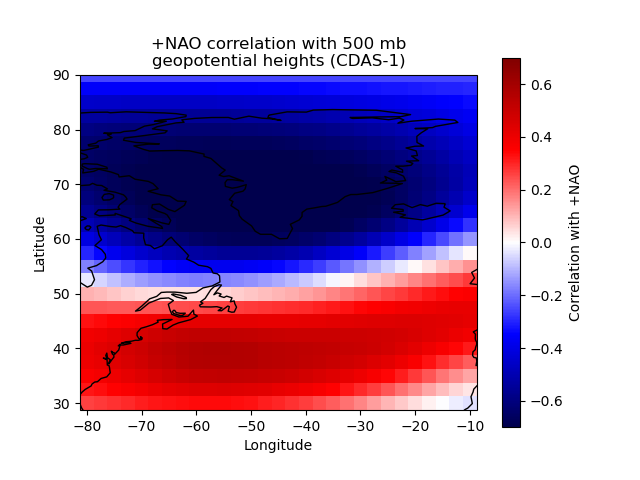 500 mb geopotential height association with positive NAO